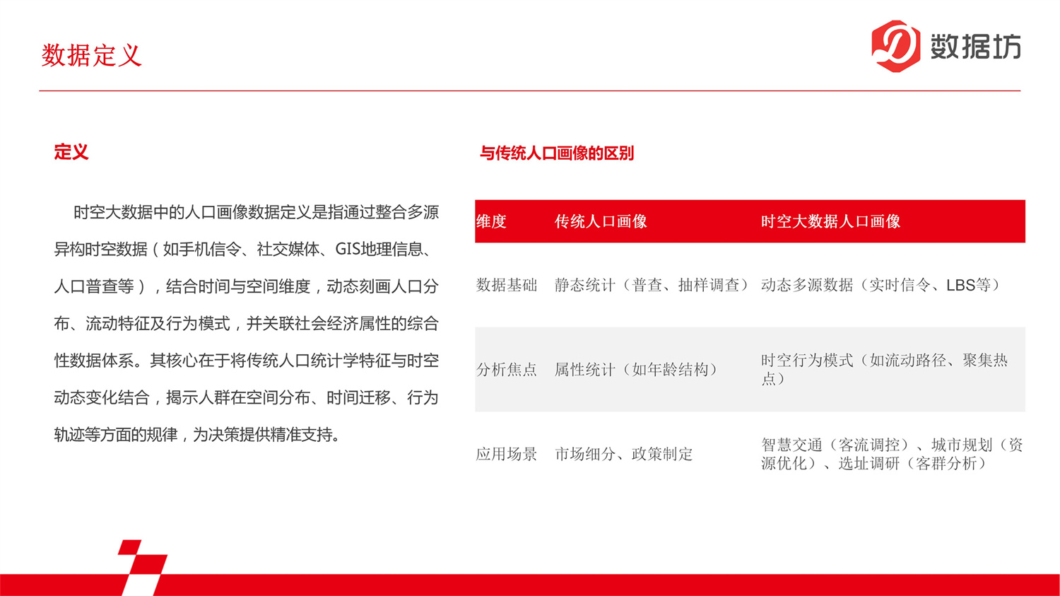 数据报告-画像数据_03.jpg