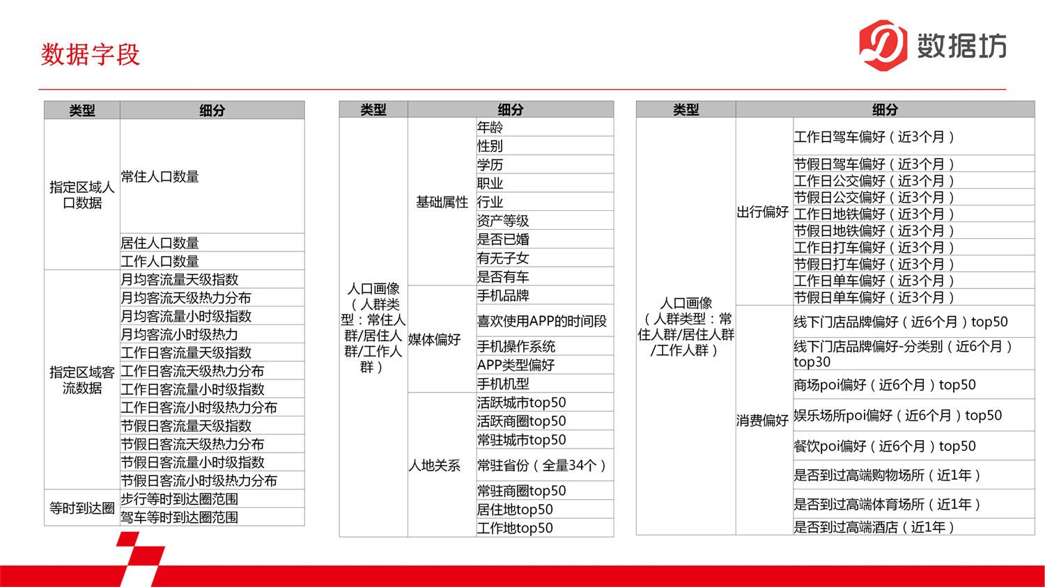 数据报告-画像数据_04.jpg