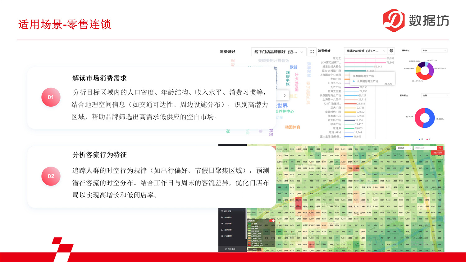 数据报告-画像数据_05.jpg