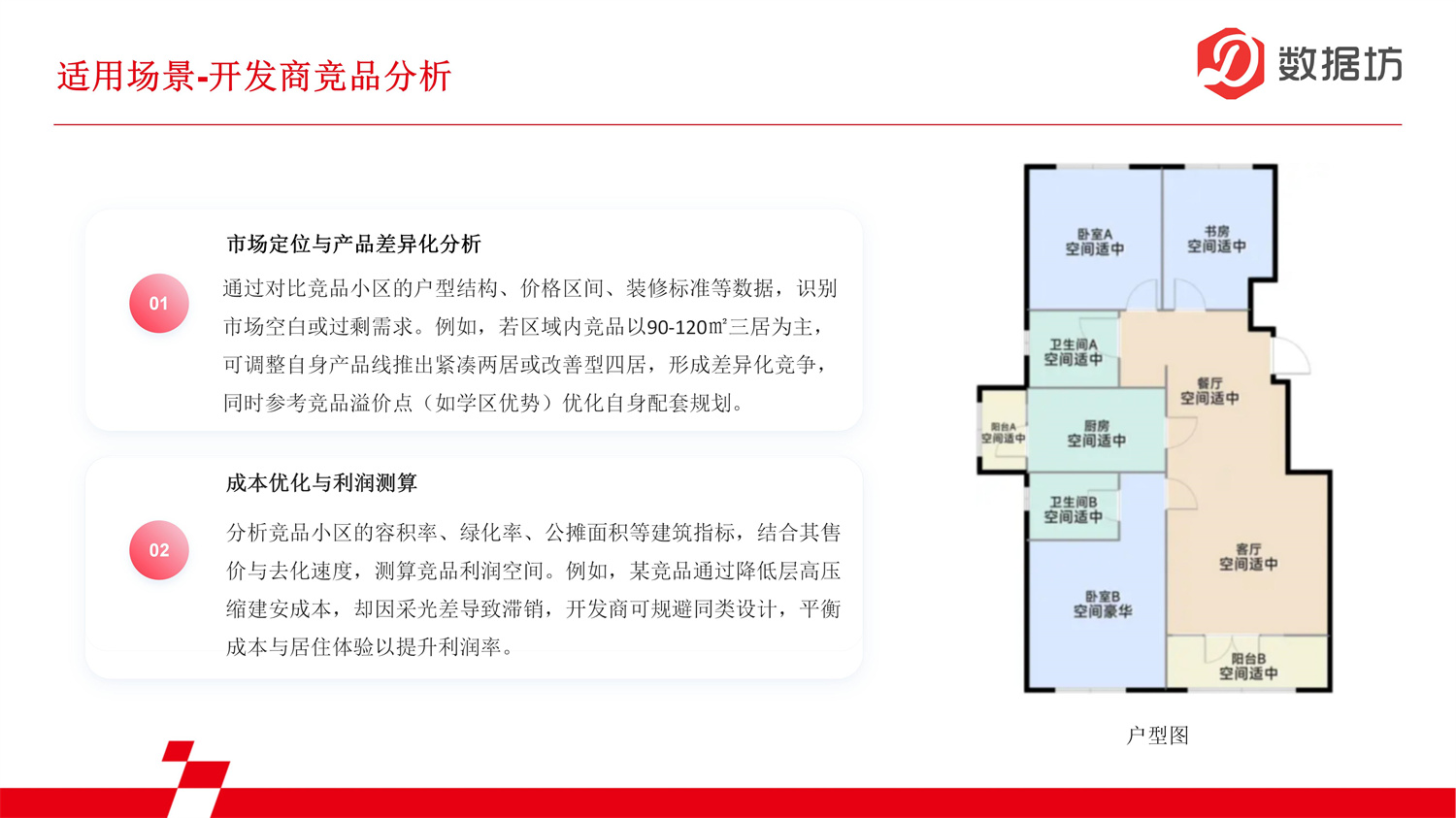 数据报告-地产数据_05.jpg