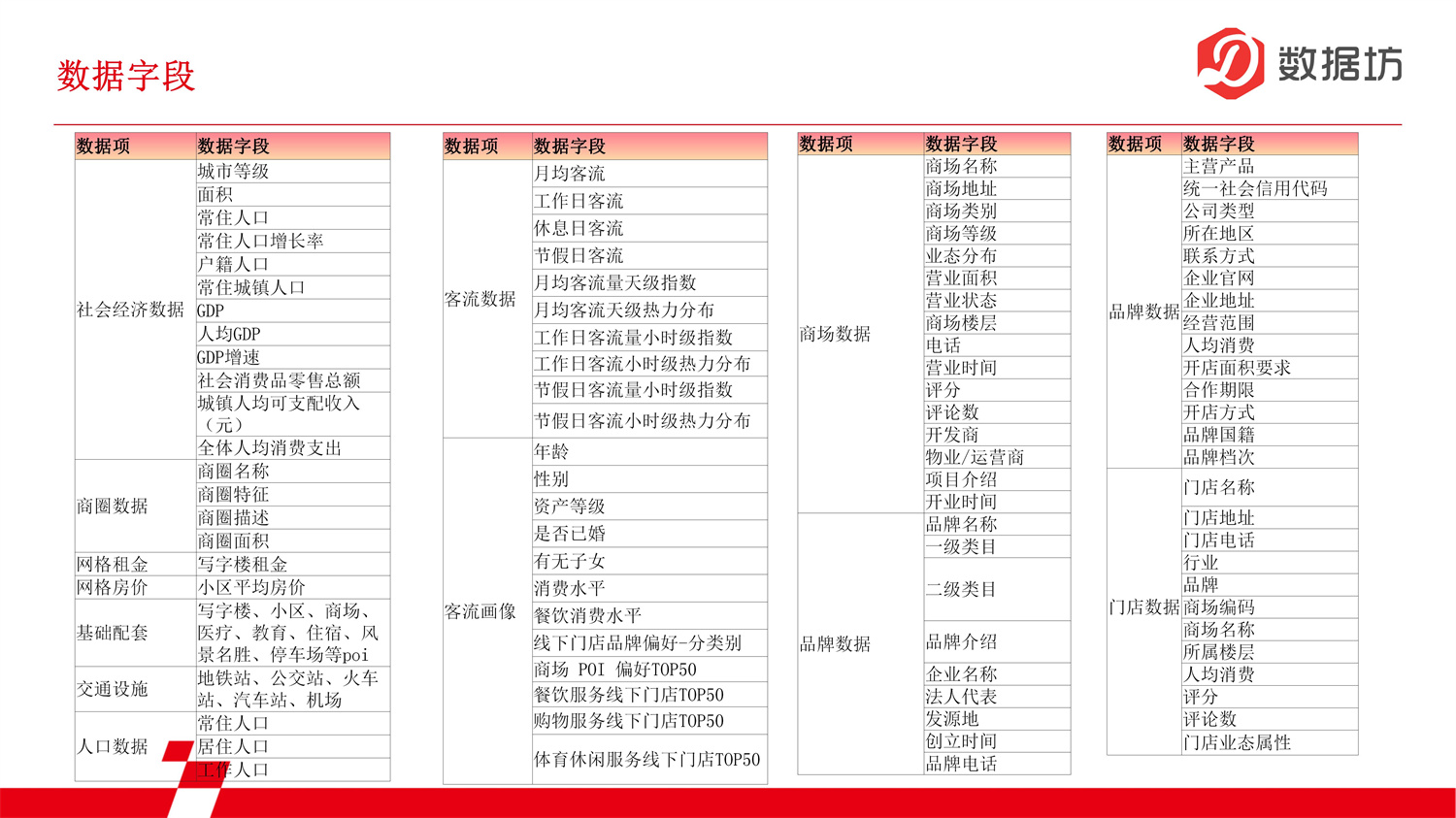 数据报告-购物中心数据_04.jpg