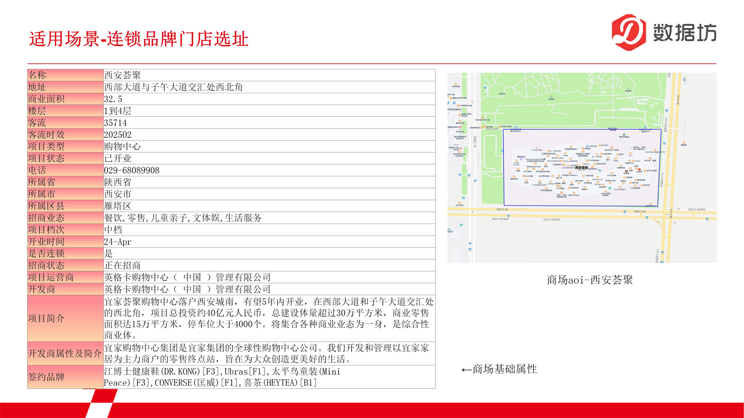 数据报告-购物中心数据_06.jpg