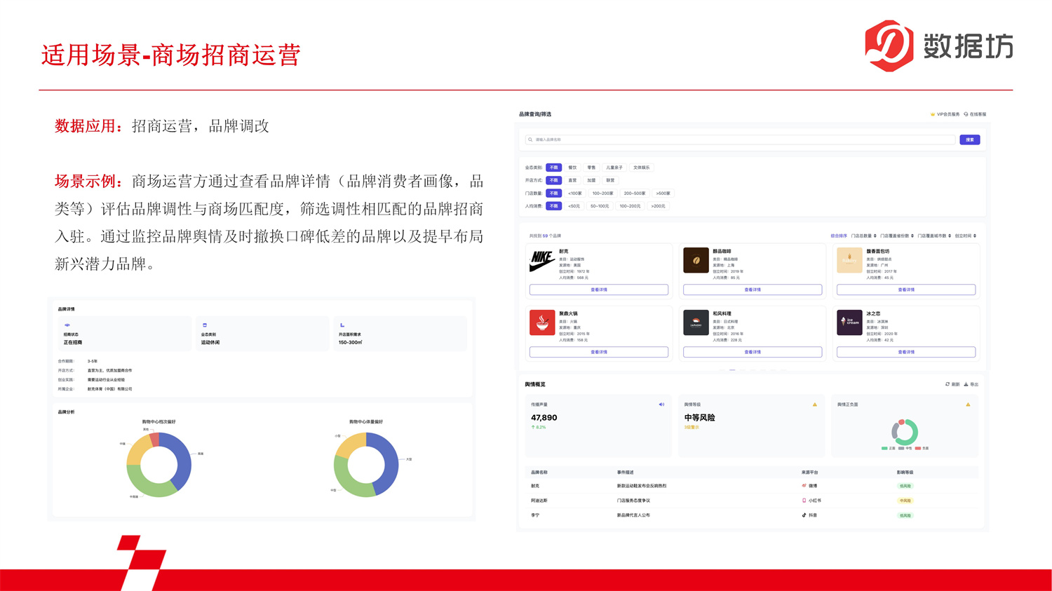 数据报告-购物中心数据_07.jpg