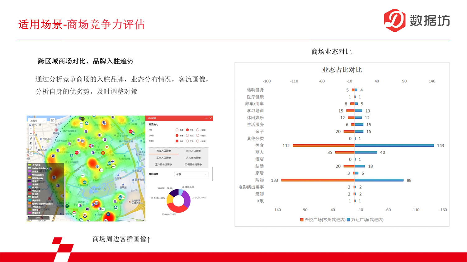 数据报告-购物中心数据_08.jpg
