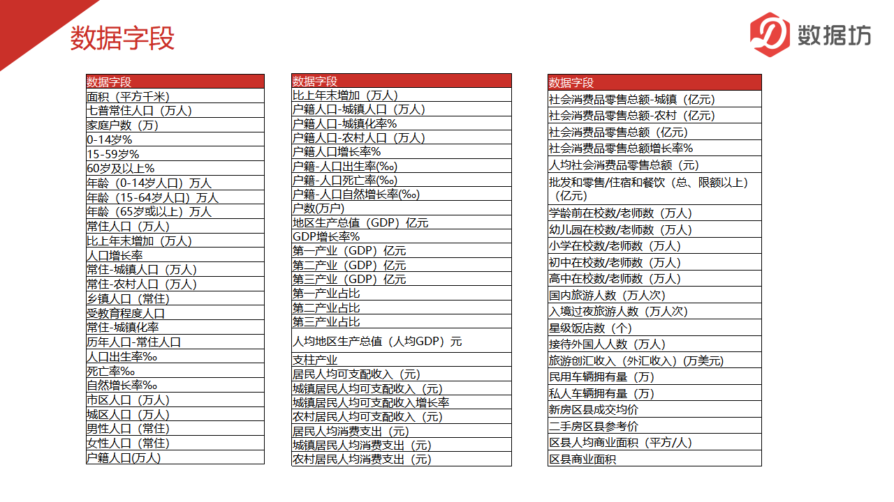 数据报告-社会经济数据_04.png