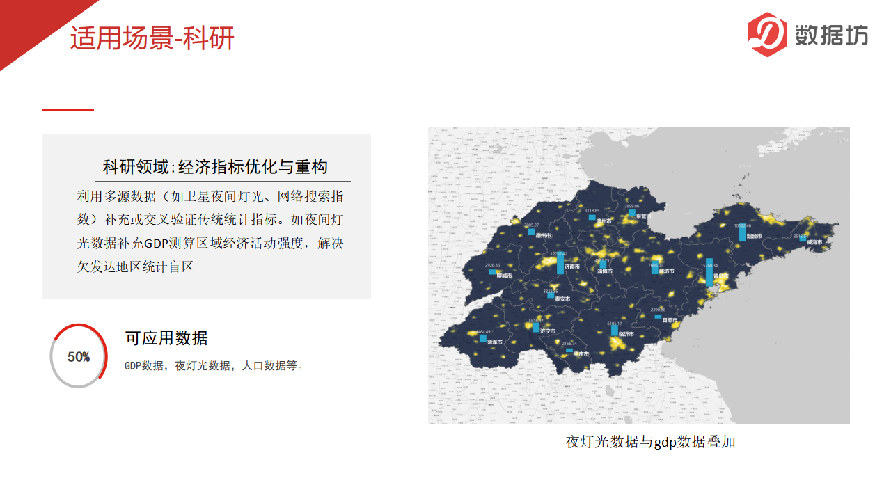 数据报告-社会经济数据_05.png