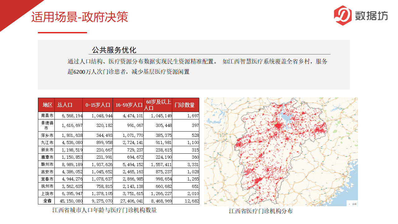 数据报告-社会经济数据_06.png