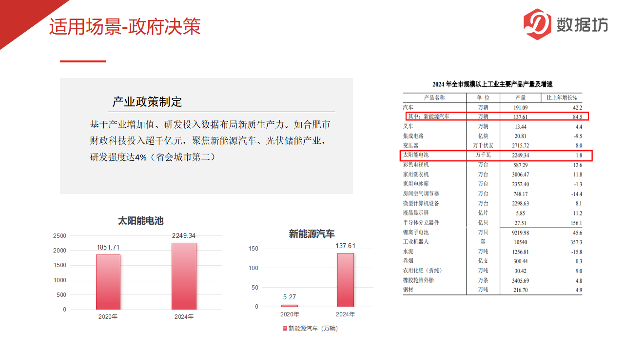 数据报告-社会经济数据_07.png