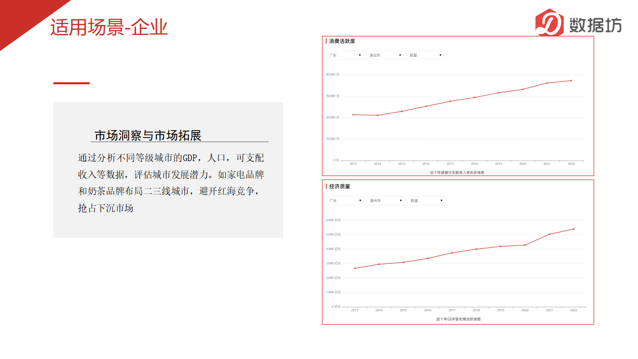 数据报告-社会经济数据_09.png