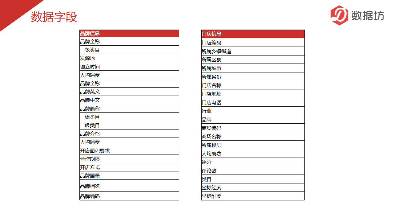 数据报告-品牌数据_04.png