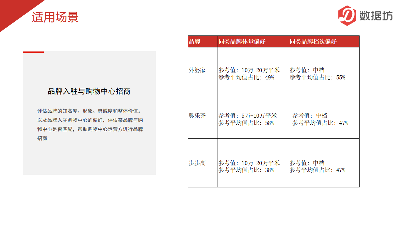 数据报告-品牌数据_05.png