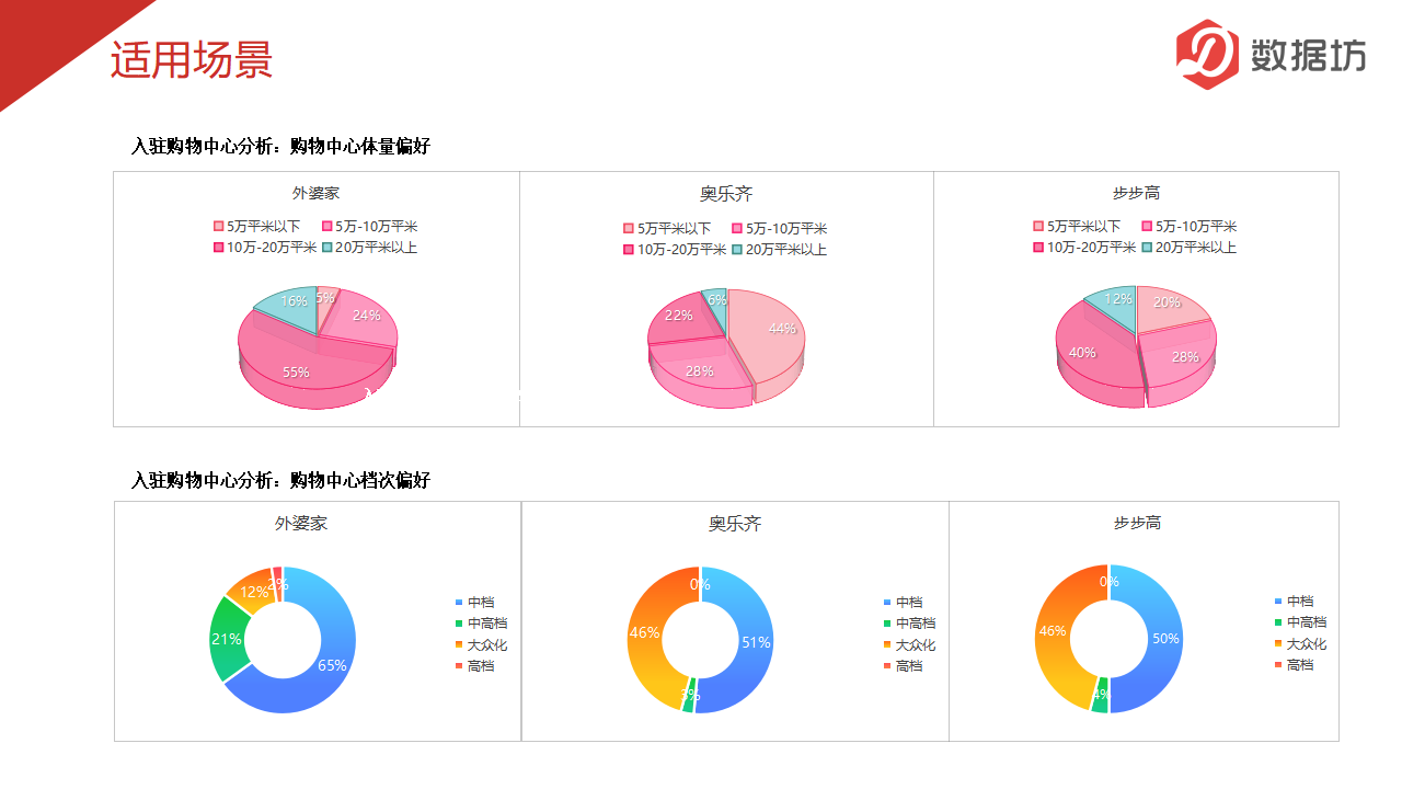 数据报告-品牌数据_06.png