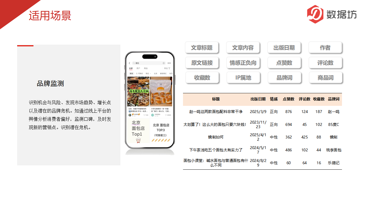 数据报告-品牌数据_08.png