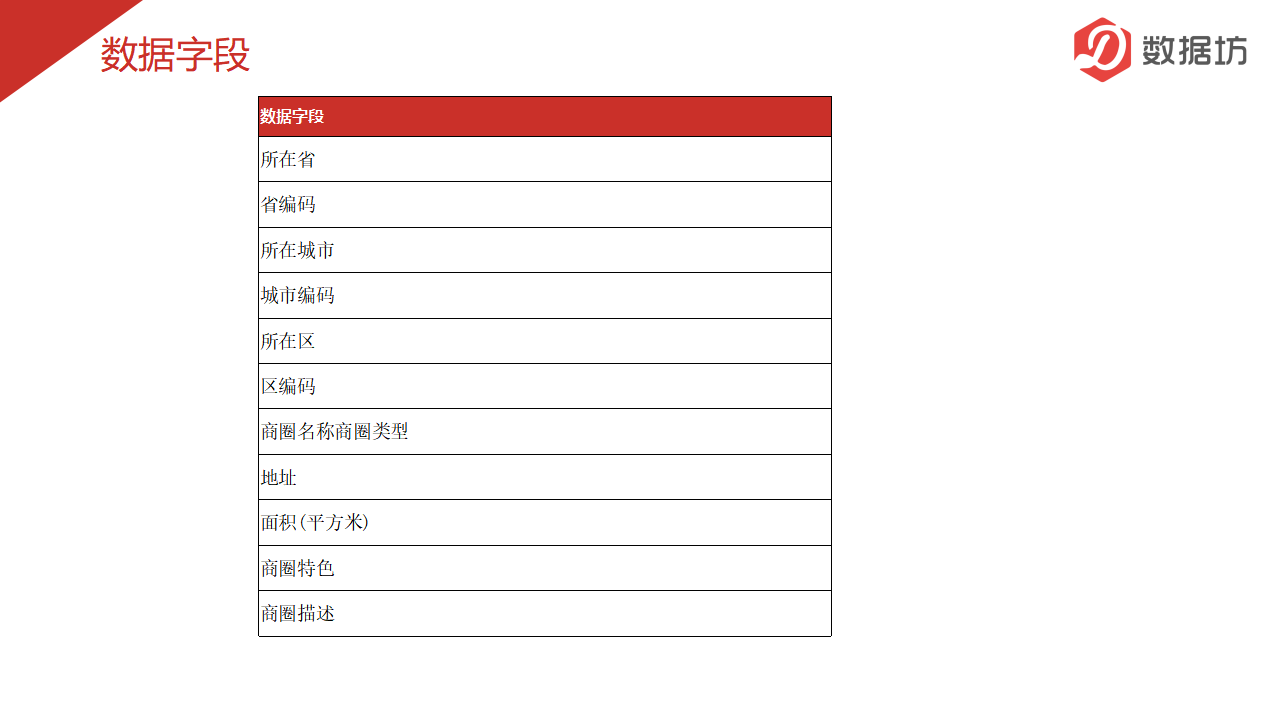 数据报告-商圈数据_04.png