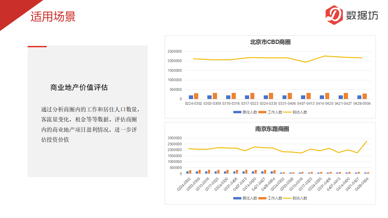 数据报告-商圈数据_06.png