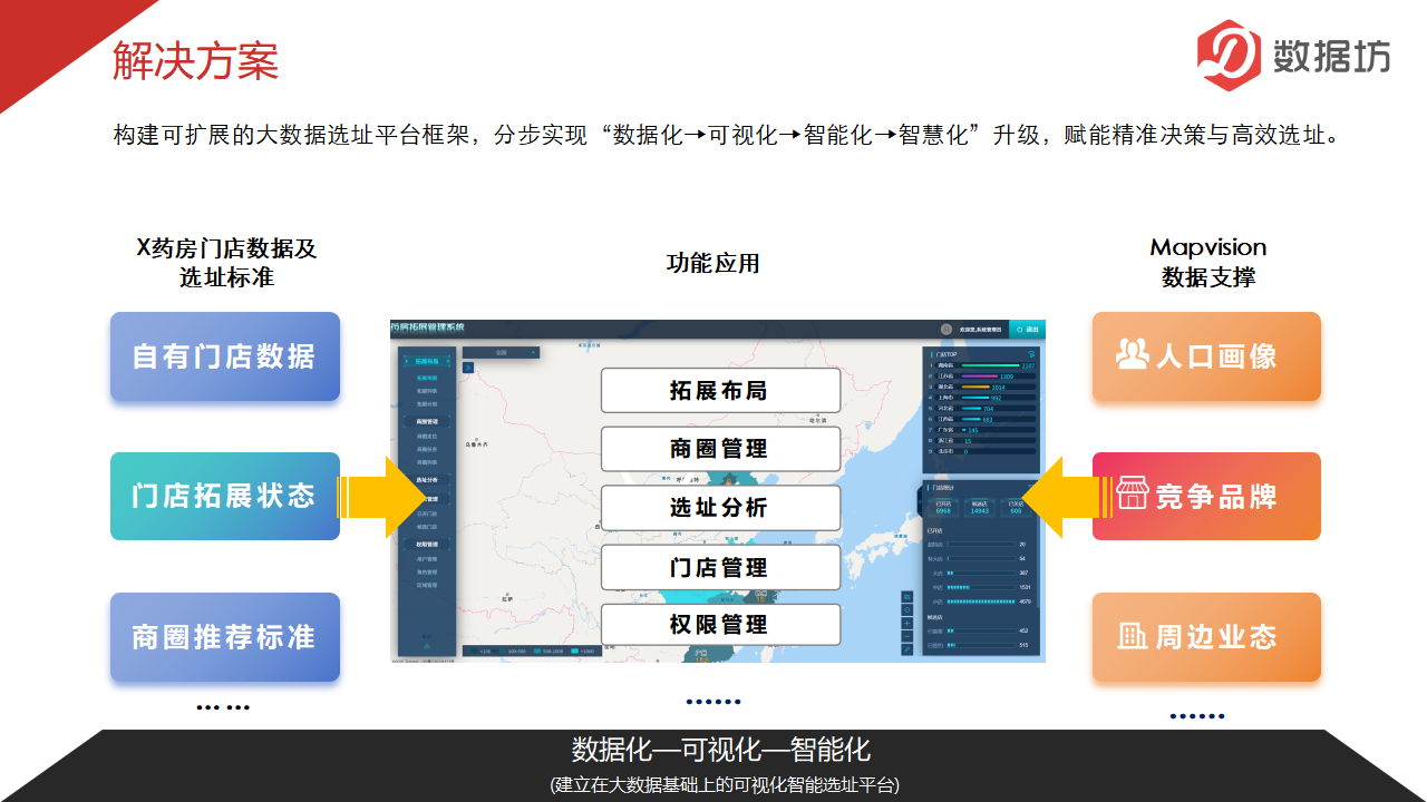 案例精选-连锁药房_08.png
