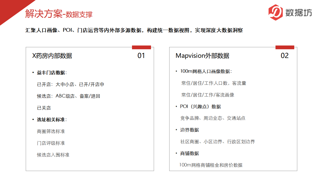 案例精选-连锁药房_09.png
