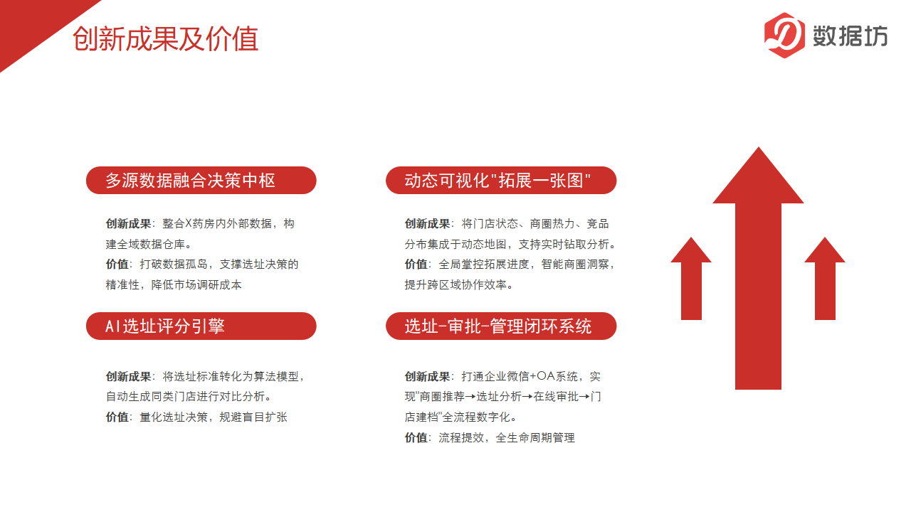 案例精选-连锁药房_14.png