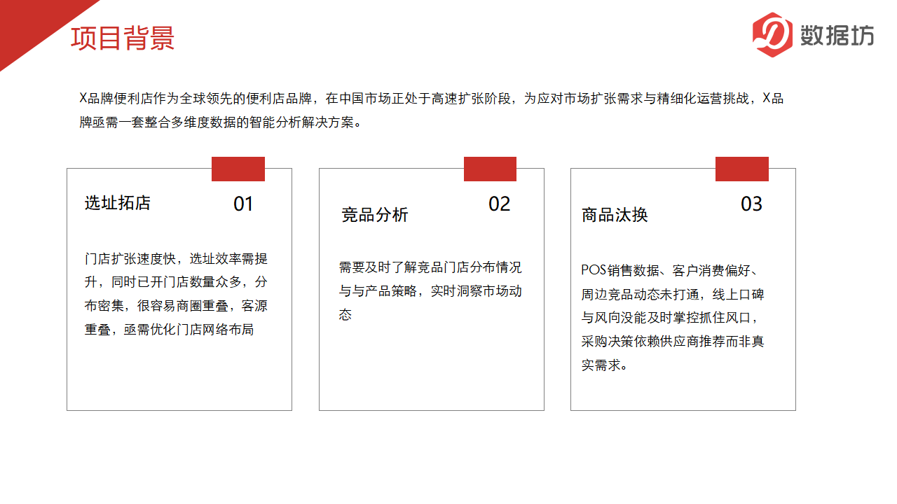 案例精选-便利店_04.png