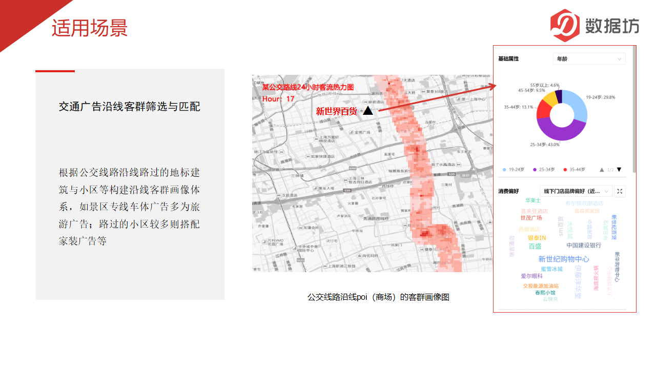 数据报告-精准营销_09.png