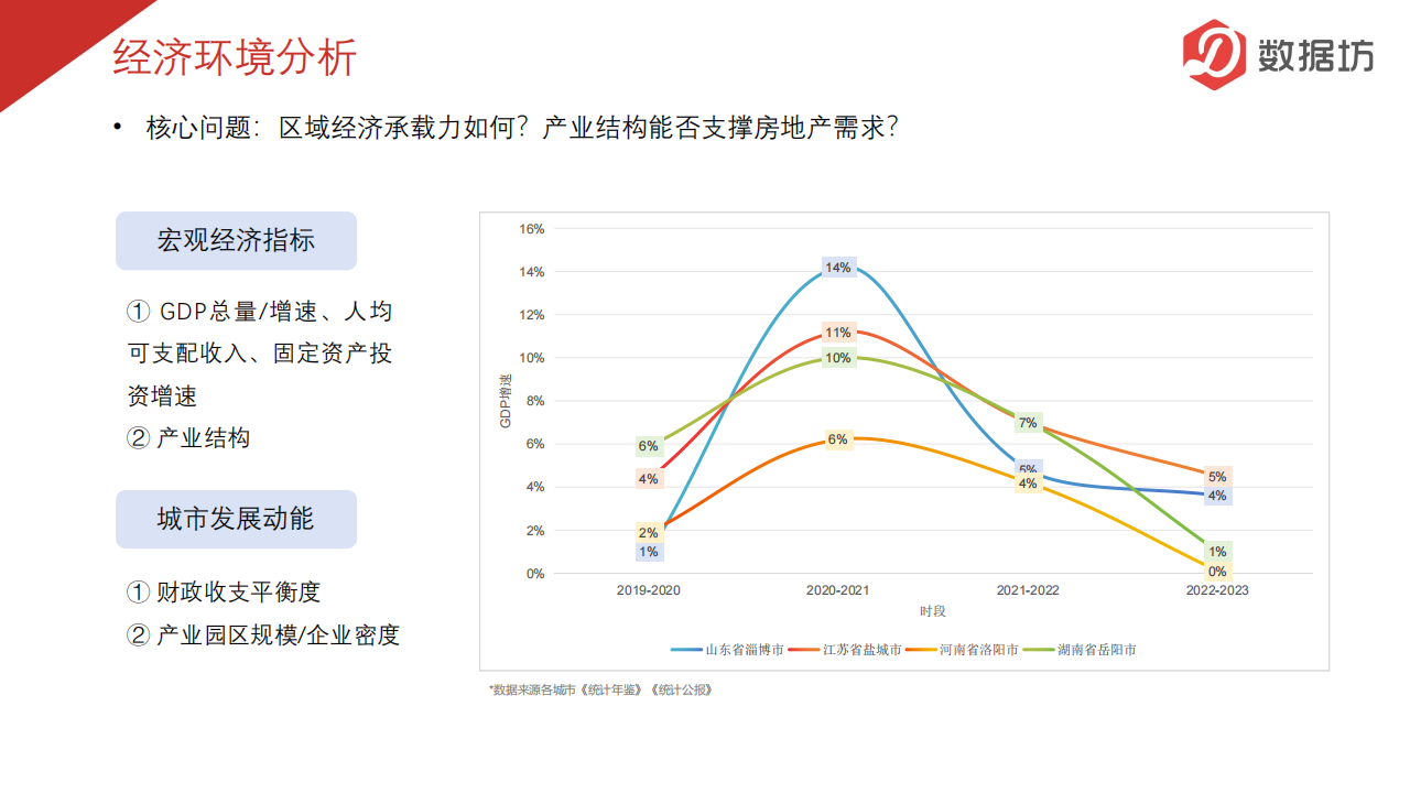 房地产研究方案_北京宏图远见提供_05.png