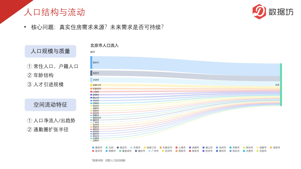 房地产研究方案_北京宏图远见提供_06.png