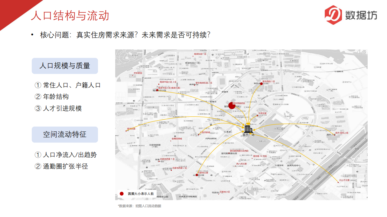 房地产研究方案_北京宏图远见提供_07.png