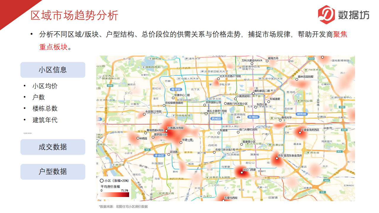房地产研究方案_北京宏图远见提供_10.png