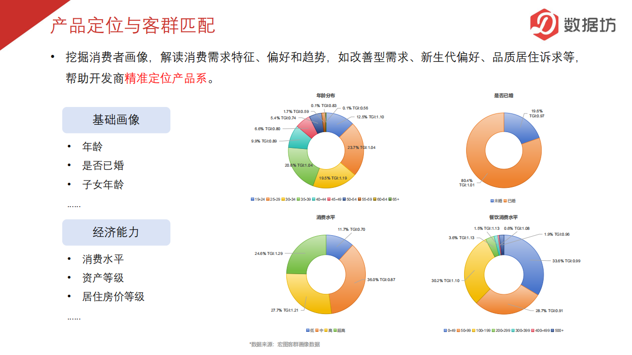 房地产研究方案_北京宏图远见提供_15.png