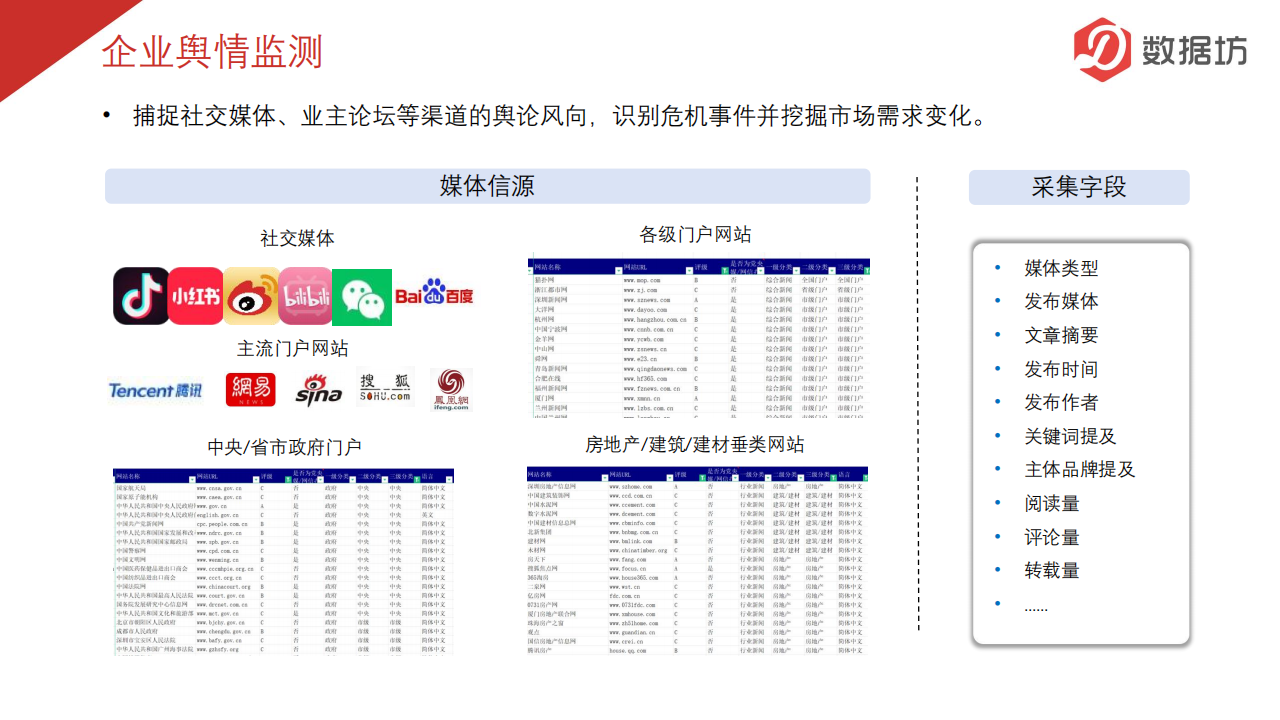 房地产研究方案_北京宏图远见提供_19.png